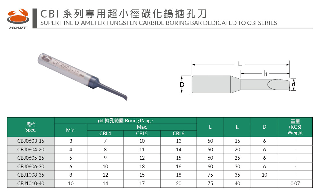 CBI系列專用超小徑碳化鎢搪孔刀
