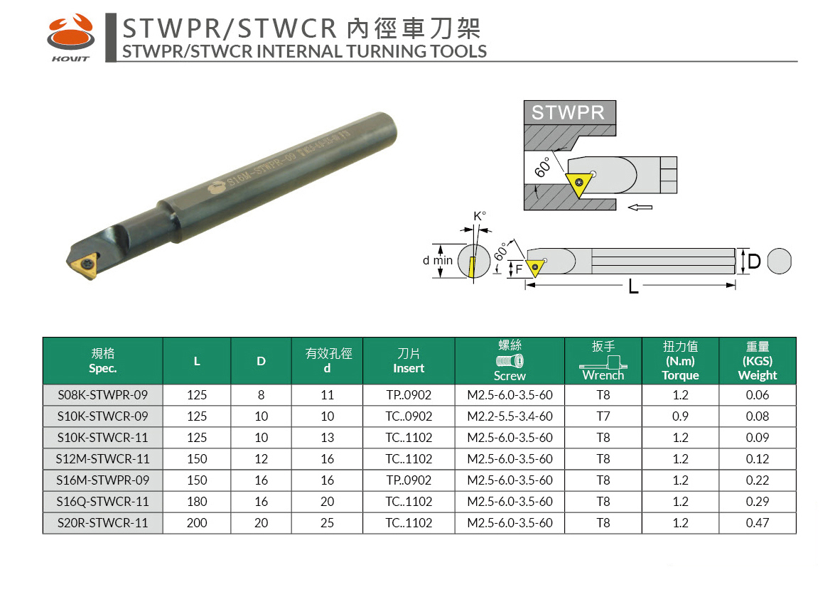 STWPR/STWCR內徑車刀架