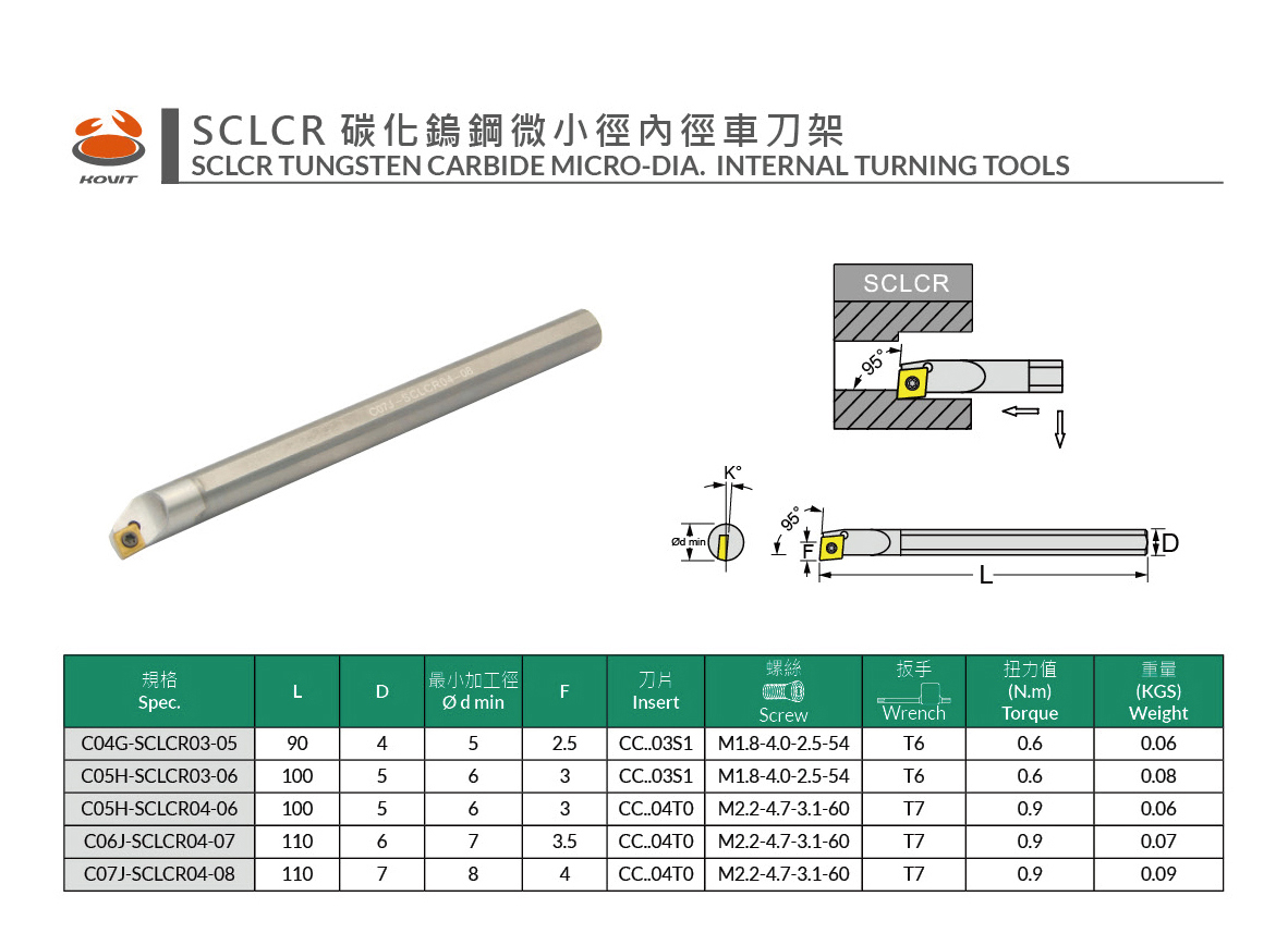 SCLCR碳化鎢鋼微小徑內徑車刀架