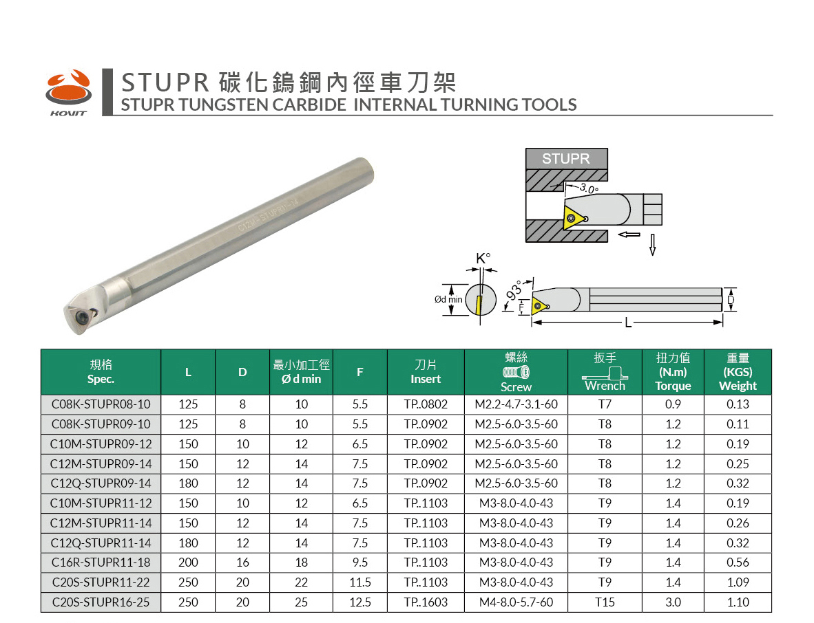 STUPR碳化鎢鋼內徑車刀架
