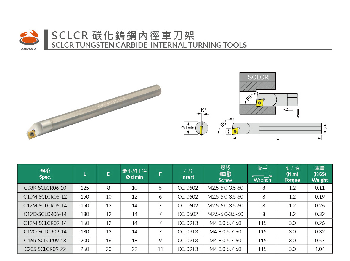 SCLCR碳化鎢鋼內徑車刀架