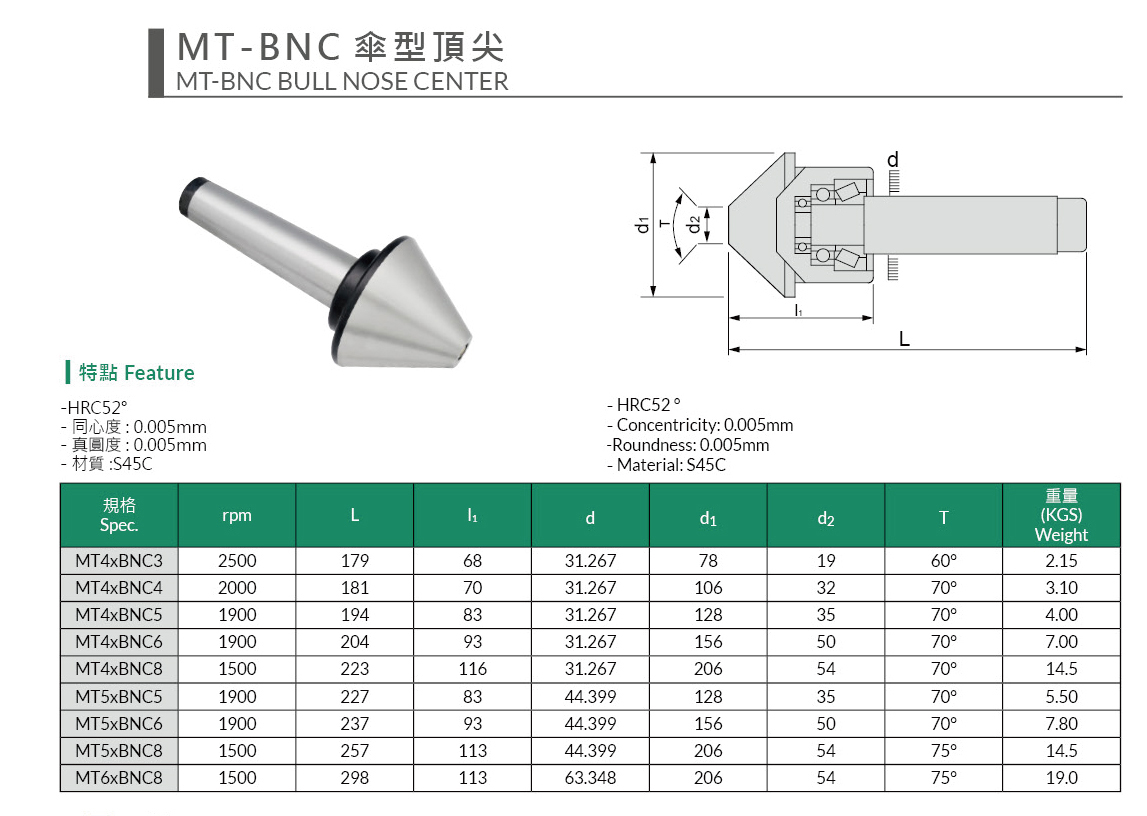 MT-BNC傘型頂尖